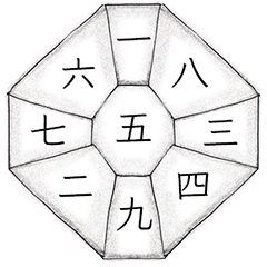 九星方位スタンプ