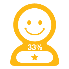 程度（を伝えるための）スタンプ