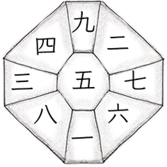 九星方位スタンプ（北が上バージョン）