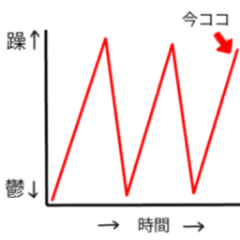 精神状態の説明グラフ