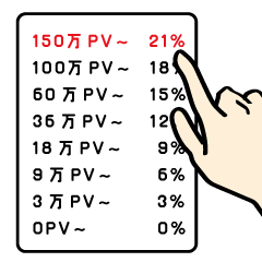 スポンサリングをしよう！