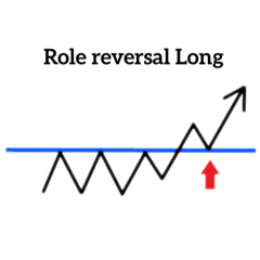 FXチャートパターン集