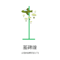K-line reversal highs and lows signals
